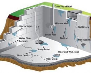 water proof your basment
